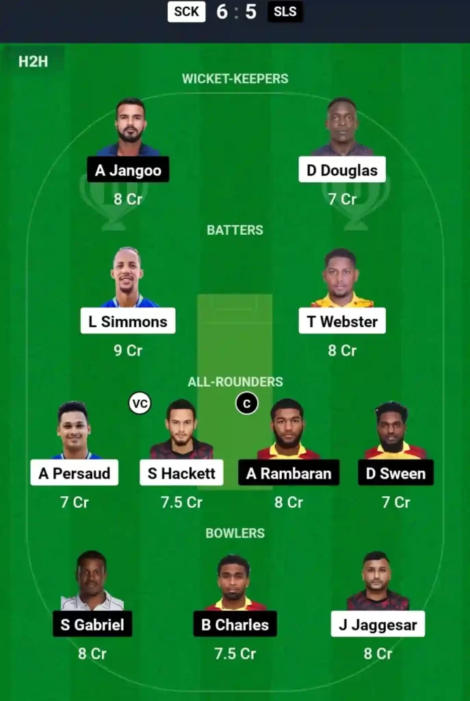 SCK vs SLS Dream11 Prediction |  Fantasy Cricket Tips, Playing XI, Pitch Report & Injury Updates | Soca Kings vs Scarlet Ibis Scorchers